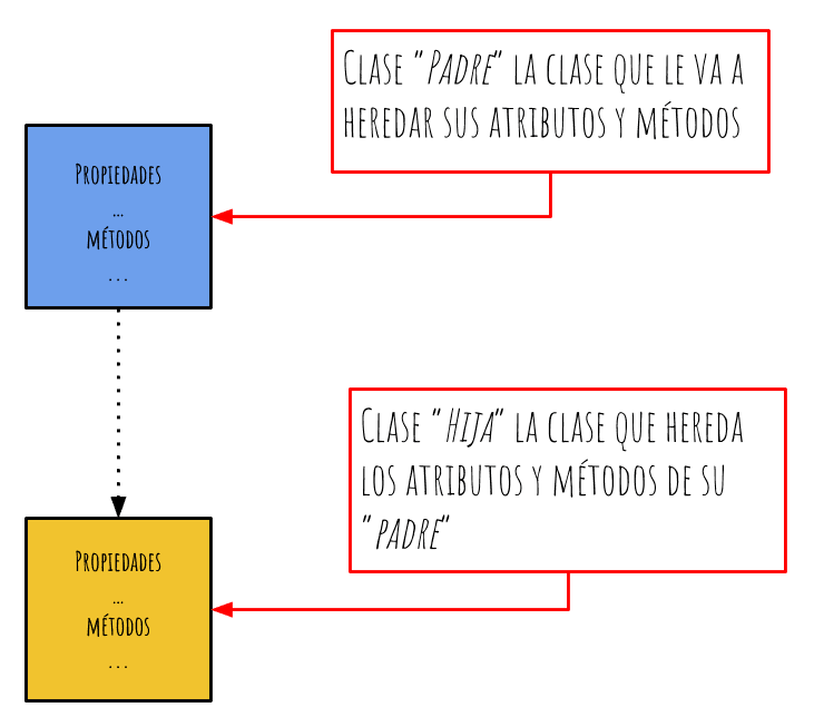 Diagrama de herencia