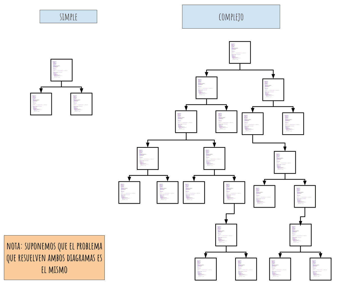 grafico complejo de clases