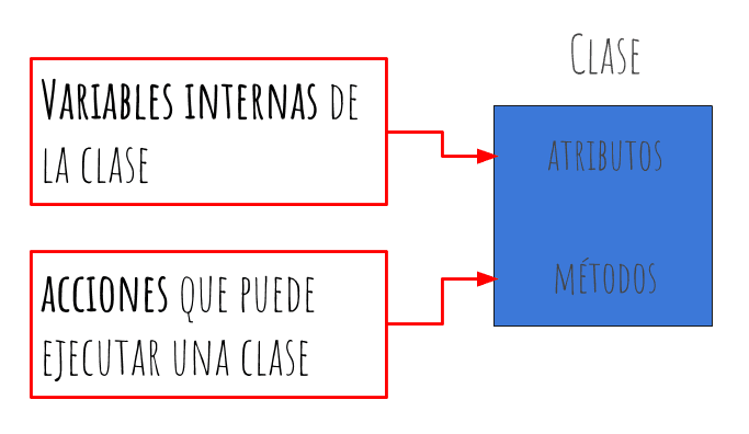 la clase