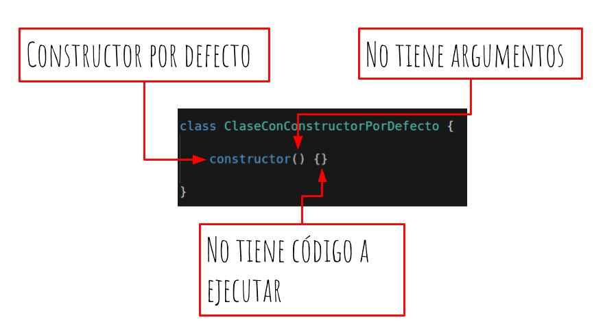 Definicion de Clases default