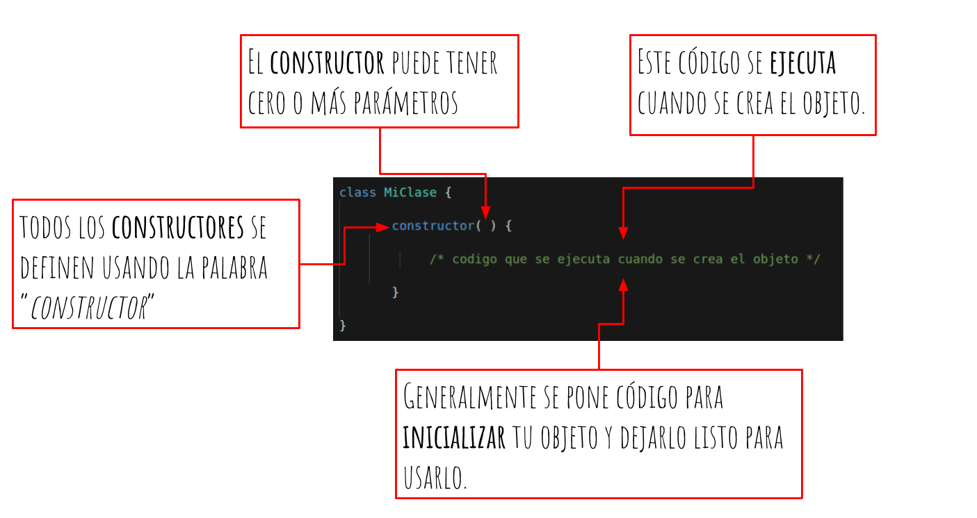 Elementos de un constructor