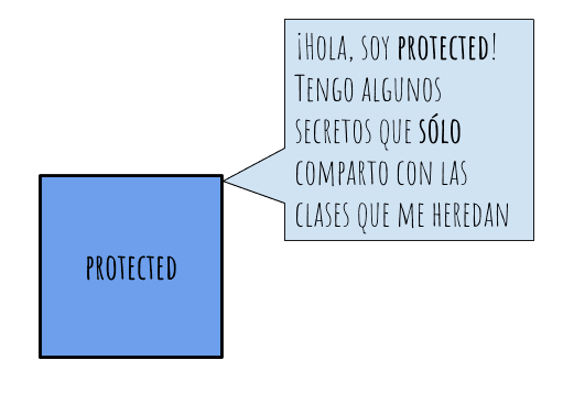 Modificador protected comic
