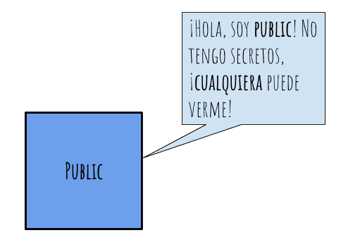 Modificador public comic
