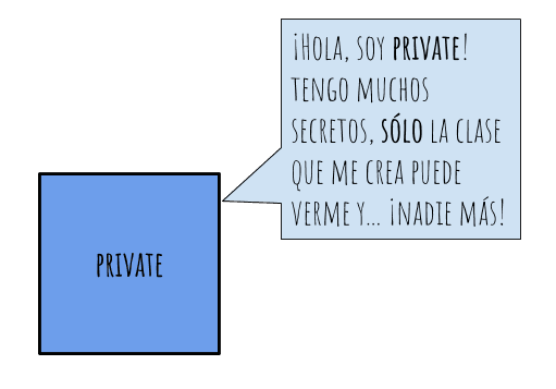 Modificador public private