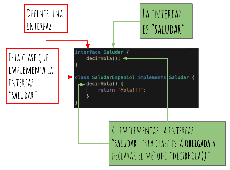 definicion de codigo de interfaz