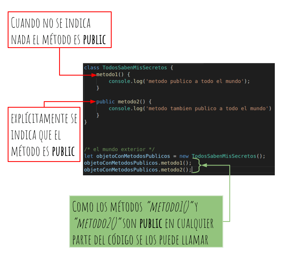 explicando metodos publicos en typescript