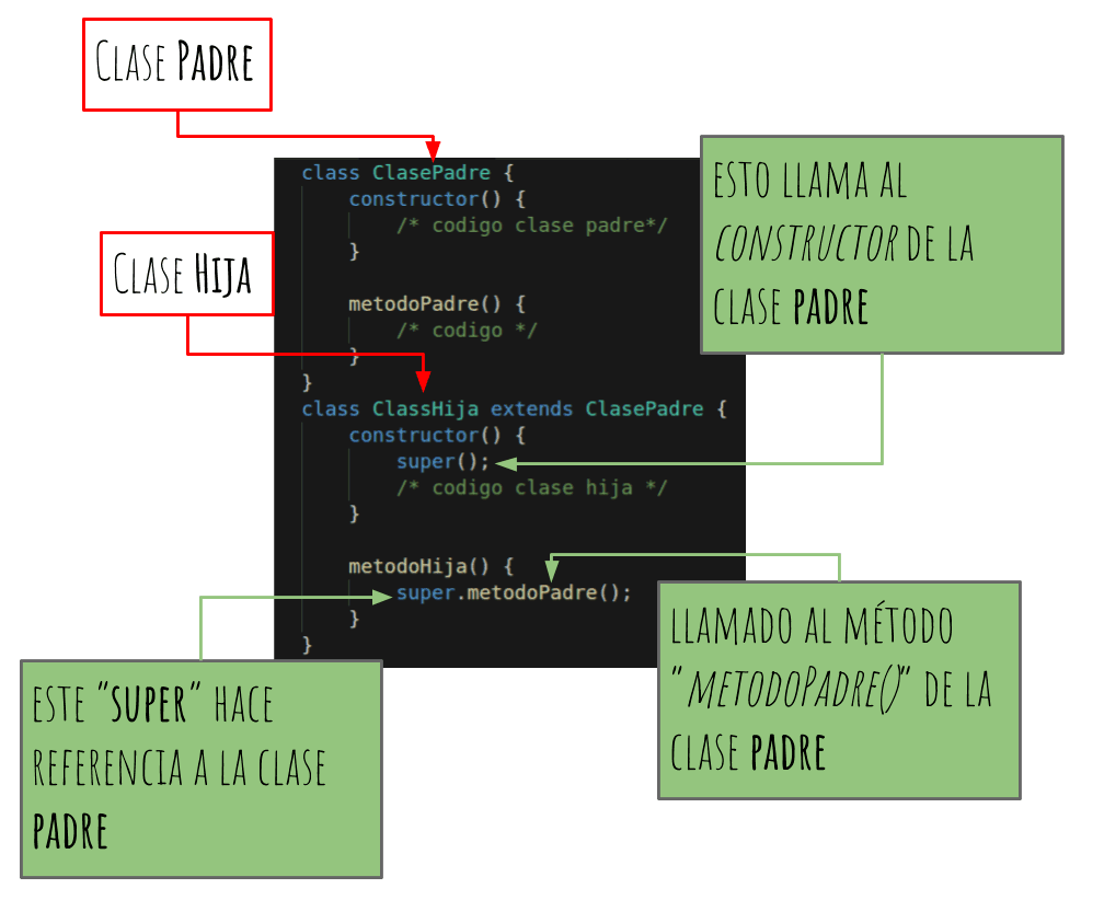 explicando super en typescript